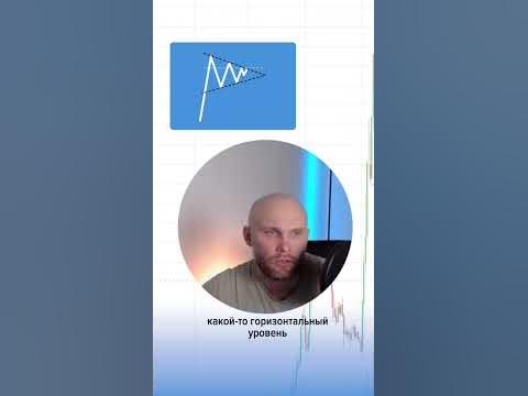 Треугольник в трейдинге: что это такое, как торговать? - YouTube
