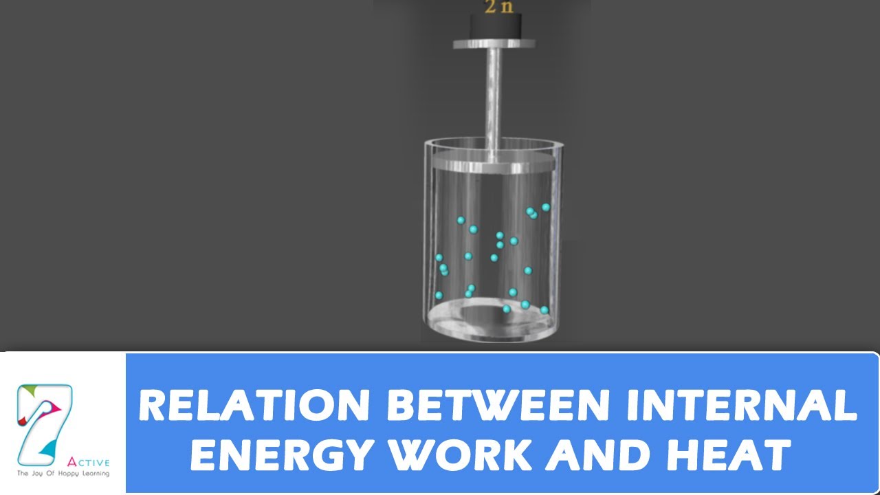 Relation Between Internal Energy Work And Heat