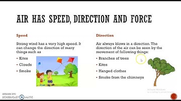 Class-II / EVS/ Chapter-21 Air Everywhere