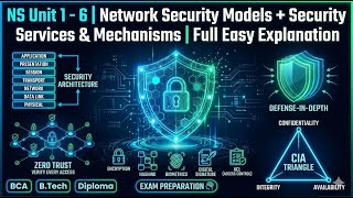 NS Unit 1–6 | Network Security Models + Security Services & Mechanisms | Full Easy Explanation