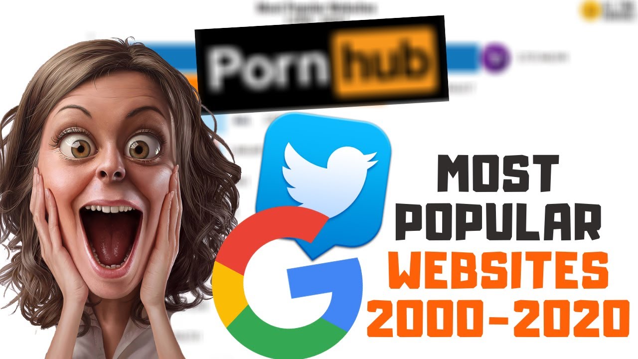 Top 10 Most Popular sites 2000 2020 YouTube