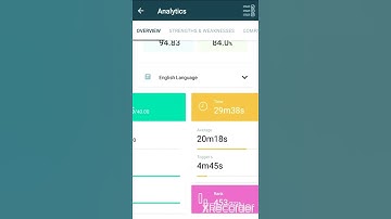 ECGC PO SCORECARD.....Practice mock no.3....Marks thode bht improve hue but utne bhi ni