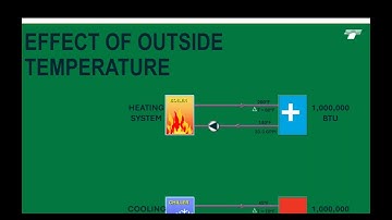HVAC Hydronic Balancing   1 PDH