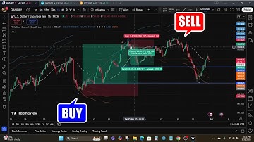 Polynomial Regression Keltner Channel The Most Overlooked Signal Tool