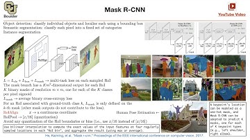 Mask R-CNN (Q&A) | Lecture 36 (Part 1) | Applied Deep Learning (Supplementary)