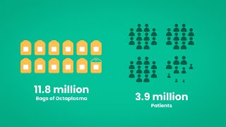 Octaplasma Explainer Video