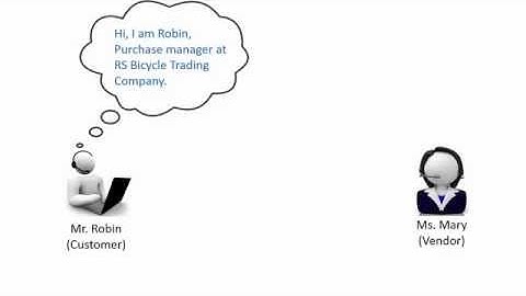 AX 2012 - Vendor Return