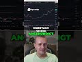 Zinssenkung -0,25% Warum die Fed Entscheidung nichts änderte? #crypto #bitcoin