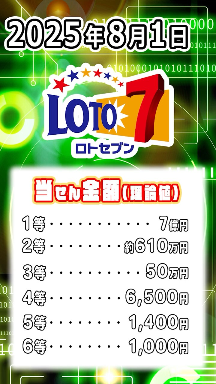 2025年8月1日ロト7】史上初！独自開発のAIが導き出す数字に注目