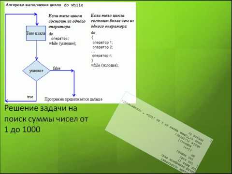 Циклы while и do while в языке C++ (While and do while loops in C++)