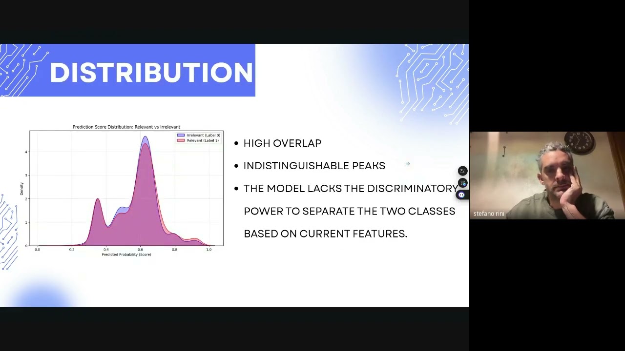 Lab Python ML – Challenge 6: Learning-to-Rank with Tree Ensembles for NLP Part 1