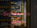 Iran’s Sejjil Missile Power Explained | Iran's dancing missile
