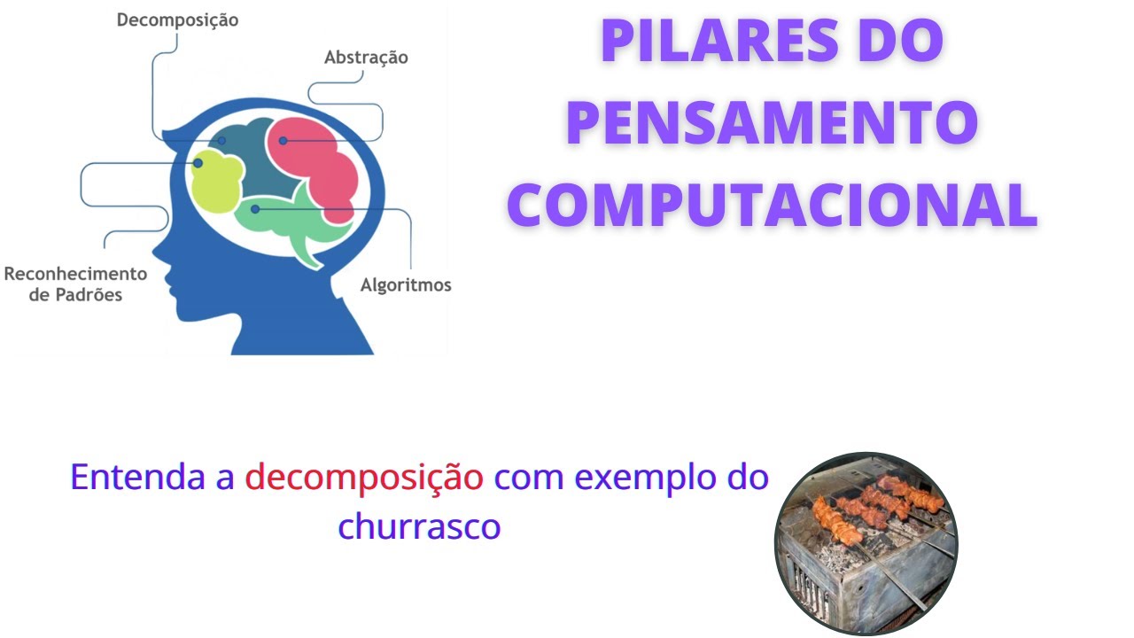 Pilares do pensamento computacional: O que é a Decomposição de tarefas ...