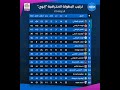 ترتيب الدوري المغربي بعد انتهاء الدورة 22 🏆
