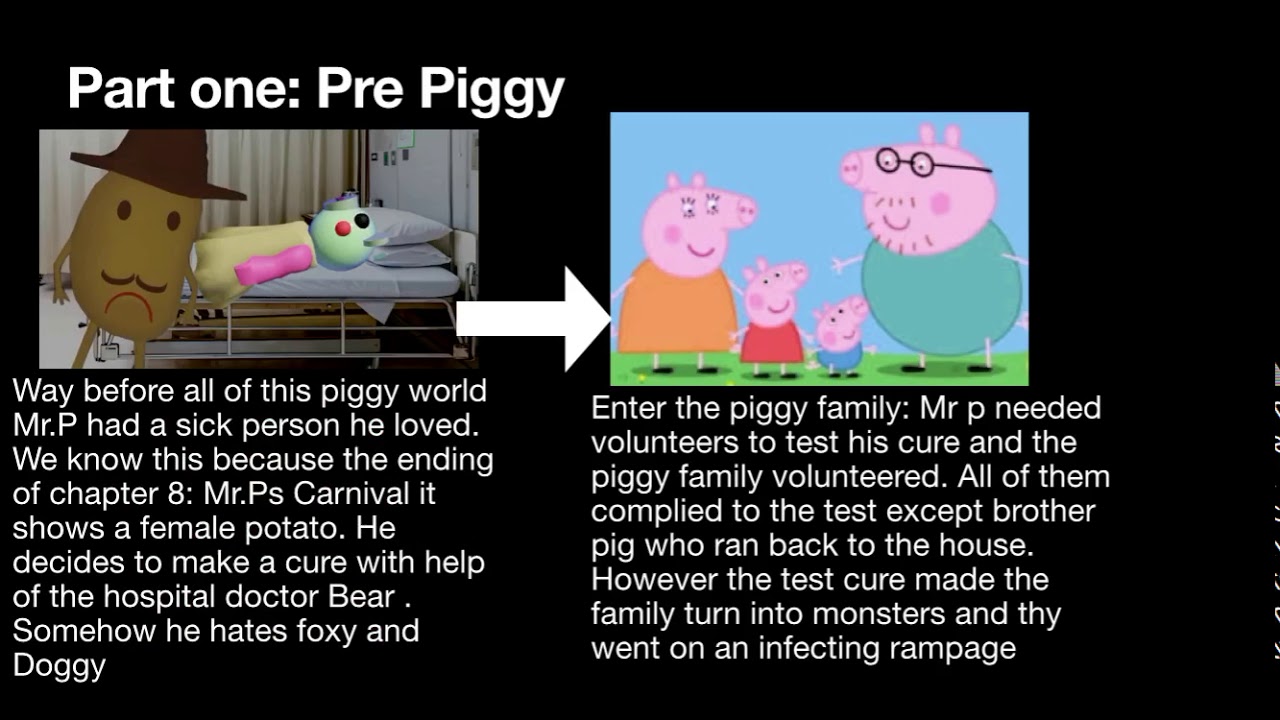 The Piggy Timeline As Of Chapter 7 Youtube