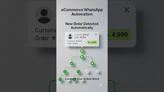 Running an online store and still managing order confirmations and customer updates manually?