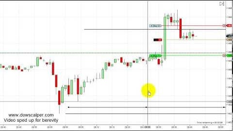 Dowscalper - YM Scalping April 10