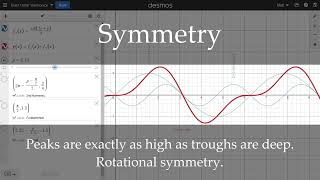 Asymmetric Waveforms, caused by Even-Order Harmonics