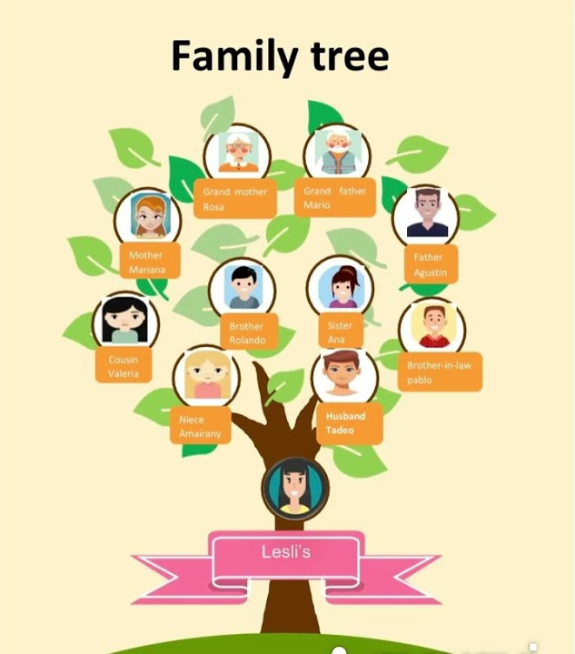 Family tree - YouTube