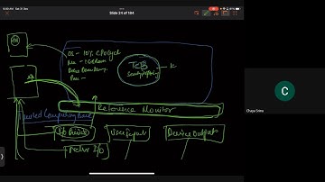 Free CISSP Domain 3 Part 2 - Security Architecture and Engineering Certification Prep