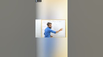 Types of triangle on the basis of Angles | Geometry series | Nitin Dhiman