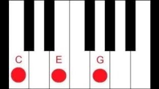 c major piano chord c e g