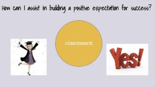 ARCS Motivational Model