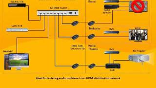 Analyzing Hdmi Audio With The Quantum Data 780 Test Instrument