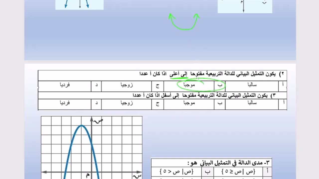 الاختبارات المركزية ثالث متوسط الفصل الثالث شرح الفصل الثامن (المفاهيم الأساسية)اكمل اخترصح وخطأ
