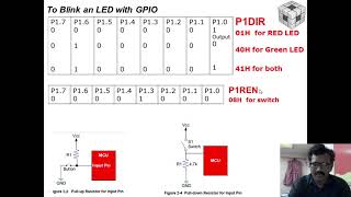 MSP430_Control of LED using Switch