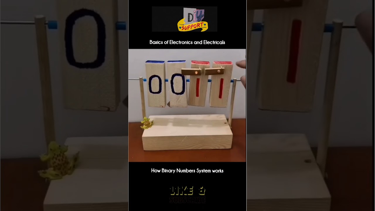 Let's count binary number