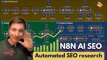 Ultimate Content Creation System Rankenstein v8.1 Pro in n8n