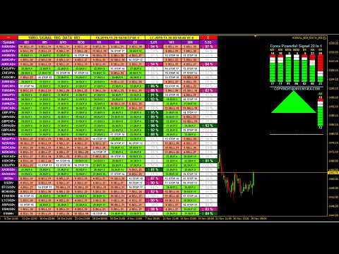 Live Forex Trading Signals – [1,029 Forex Indicators In 1] Analysis All Currency Pairs