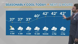 Tracking some weekend sunshine: Cleveland weather forecast for December 3, 2021