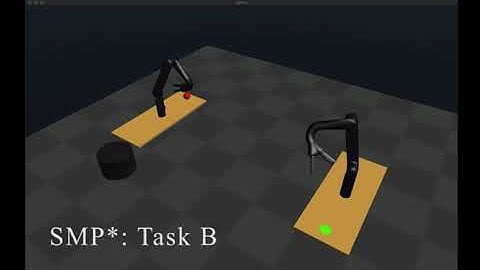 Sampling-Based Motion Planning on Manifold Sequences