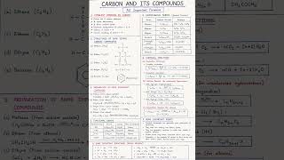 class 10 chemiatry carban and its compaund all formulas..😍.#chemistry#viral#ytshort#5millionviews