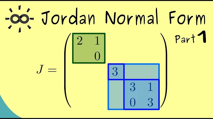 Jordan Normal Form - Part 1 - Overview