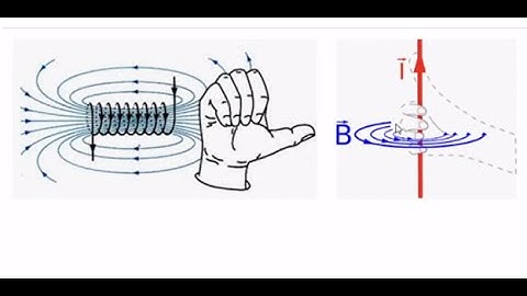 Chương 10: Từ trường của dòng điện không đổi