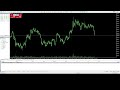 Live BTC,XAU-USD My trading 22.11
