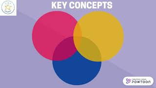 Evidence-based Practice Key concepts