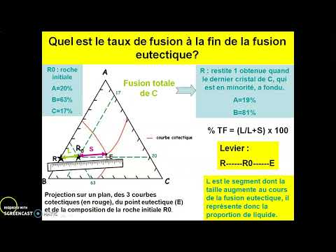 Vidéo: Les Gènes Partageant Le Domaine De La Famille Des Protéines Diminuent Les Performances De La Classification Avec Les Signatures Génomiques ARN-seq