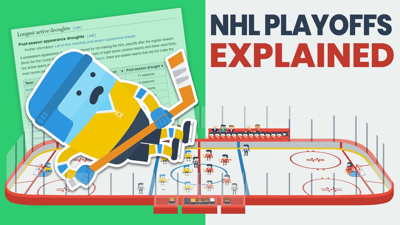 Five things to know about the NHL playoffs 