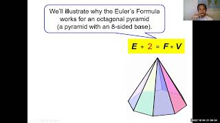 Illustrating the Euler's Formula using a Pyramid