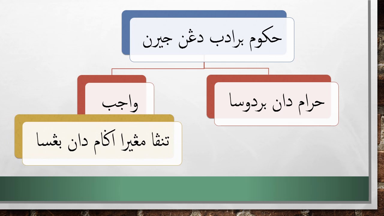 Pendidikan Islam Tahun 4 - Adab Berjiran