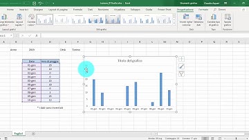 Excel: i grafici - creare un grafico a barre per comparare serie di dati.