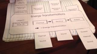 Energy transformations for science interactive notebooks