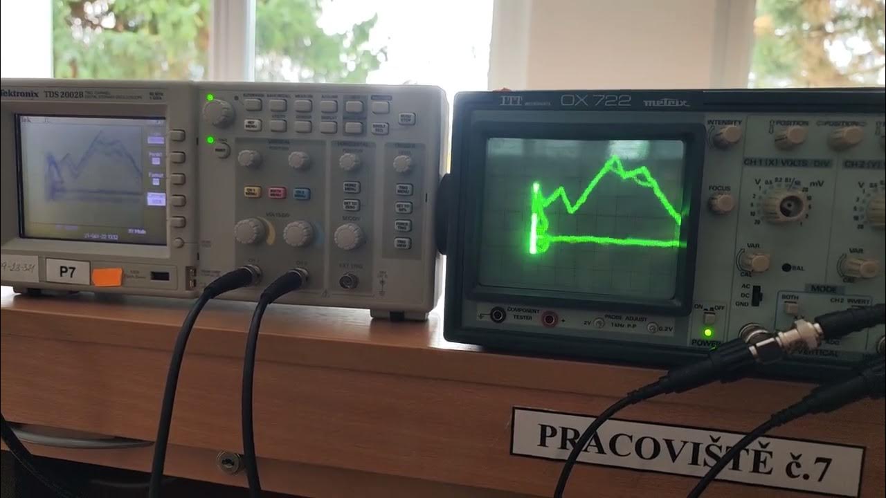 oscilloscope music YouTube