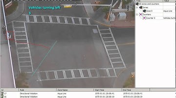 GXi Embedded Intelligence - Rules:   Direction
