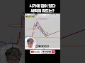 시가에 갭이 떠버린 종목을 분석했더니 나온 놀라운 결과 Mp3 Song