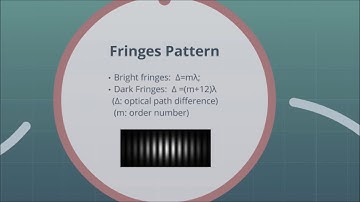 History of Interferometry